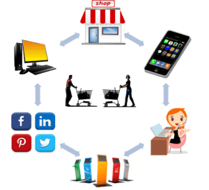 omni-channel order management