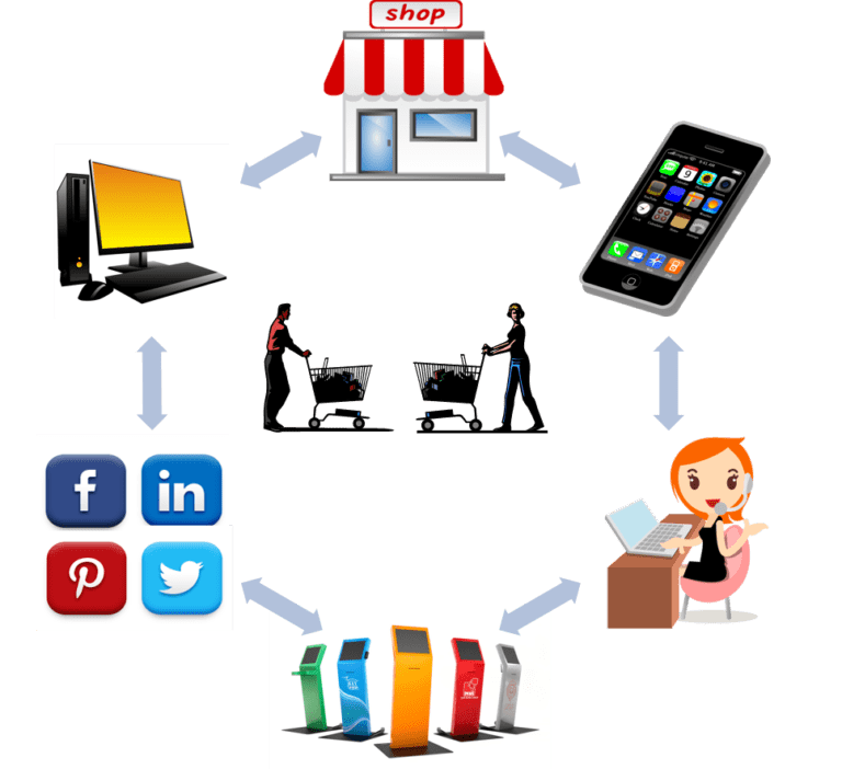 omni-channel fulfillment