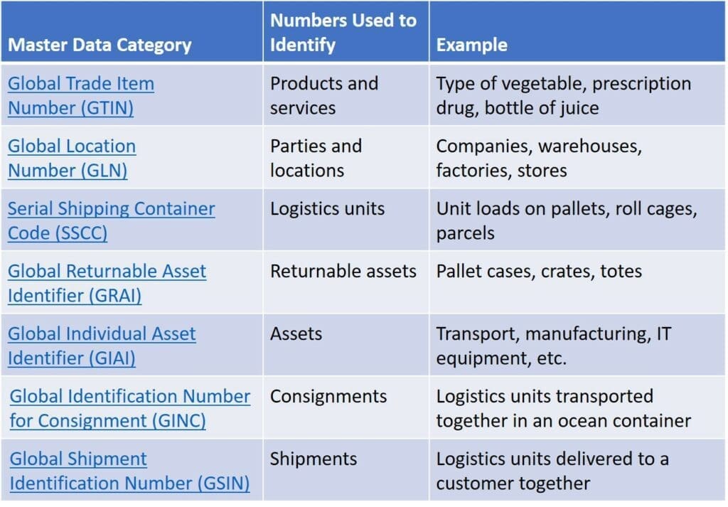 Blockchain