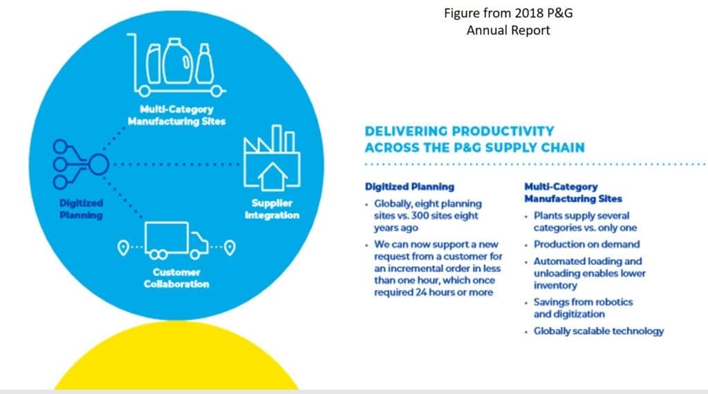 supply chain planning