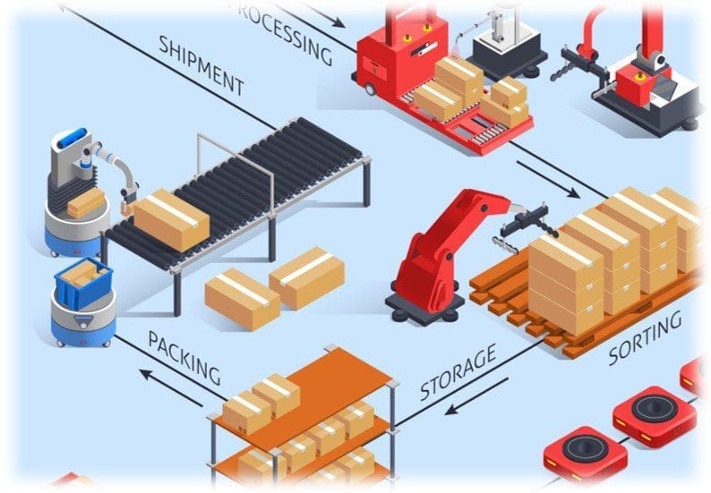 Order Fulfillment