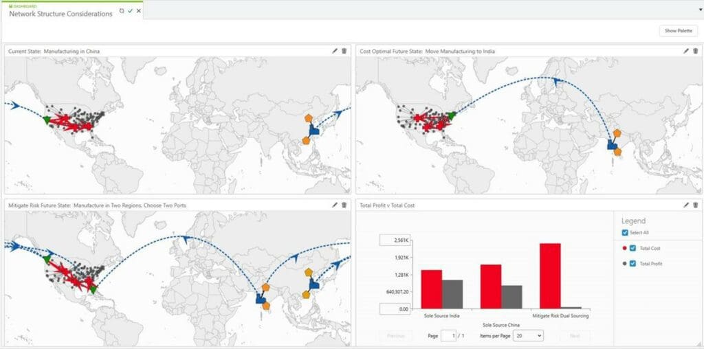 supply chain design