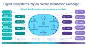 OpenText