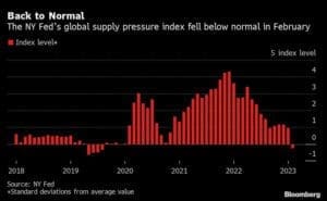 supply chain shortages