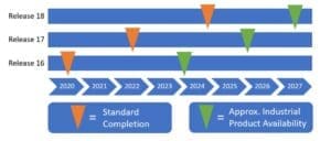 5G Supply Chain Photo 2