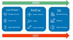 Chaîne d'approvisionnement 5G