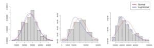 Supply Chain Network Design and Demand Analysis