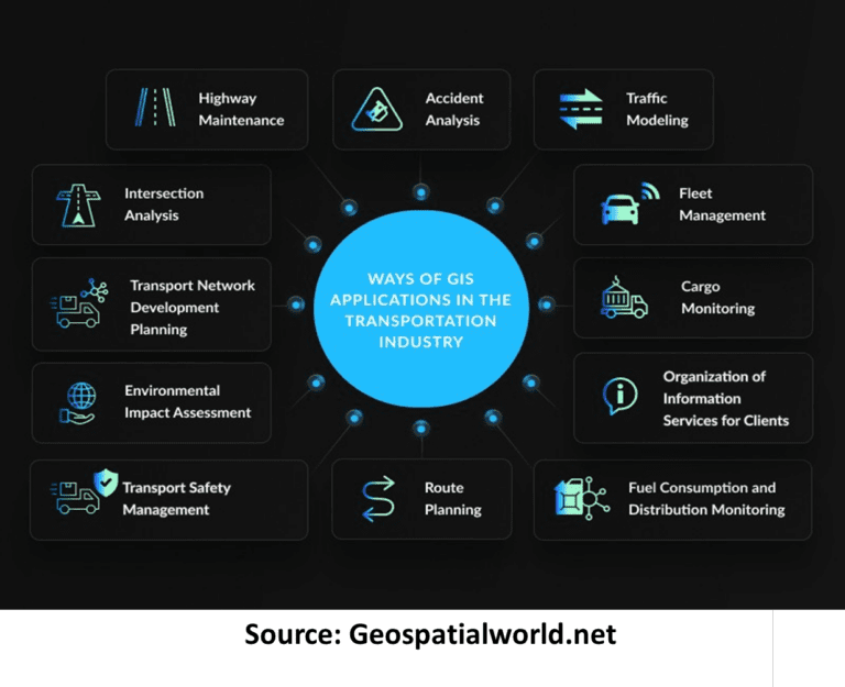 Geospatial Information Systems (GIS) for Efficient Transportation
