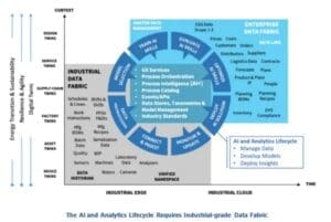 Data Fabric