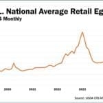 Supply Chain & Logistics News January 13th-16th 2025