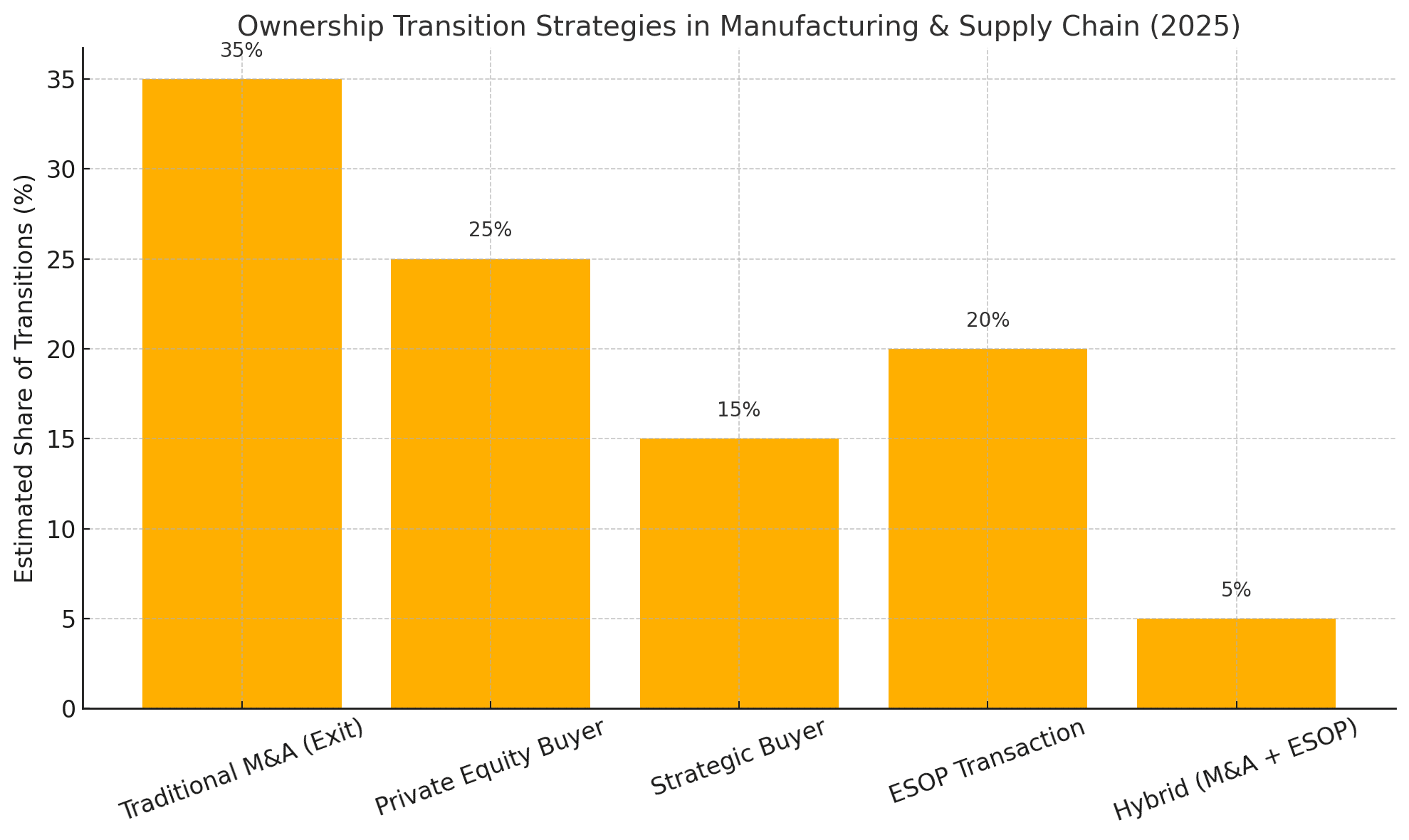 A graph of a number of orange bars
AI-generated content may be incorrect.