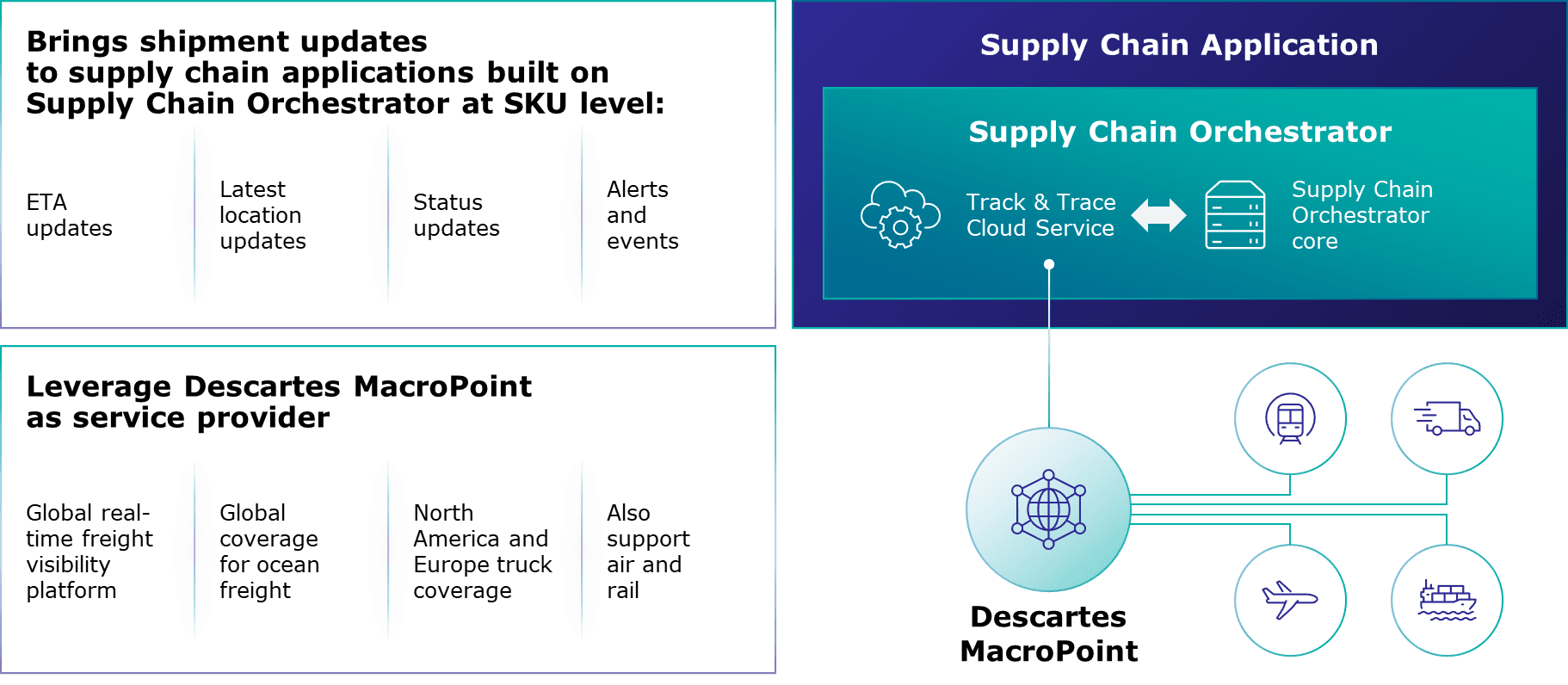InterSystems and Descartes MacroPoint partner for Track and Trace