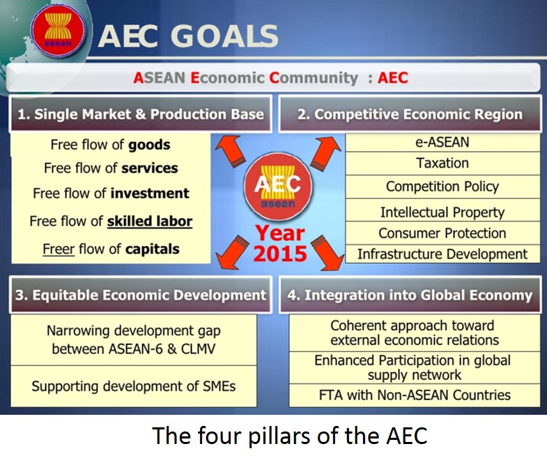AEC Pillars
