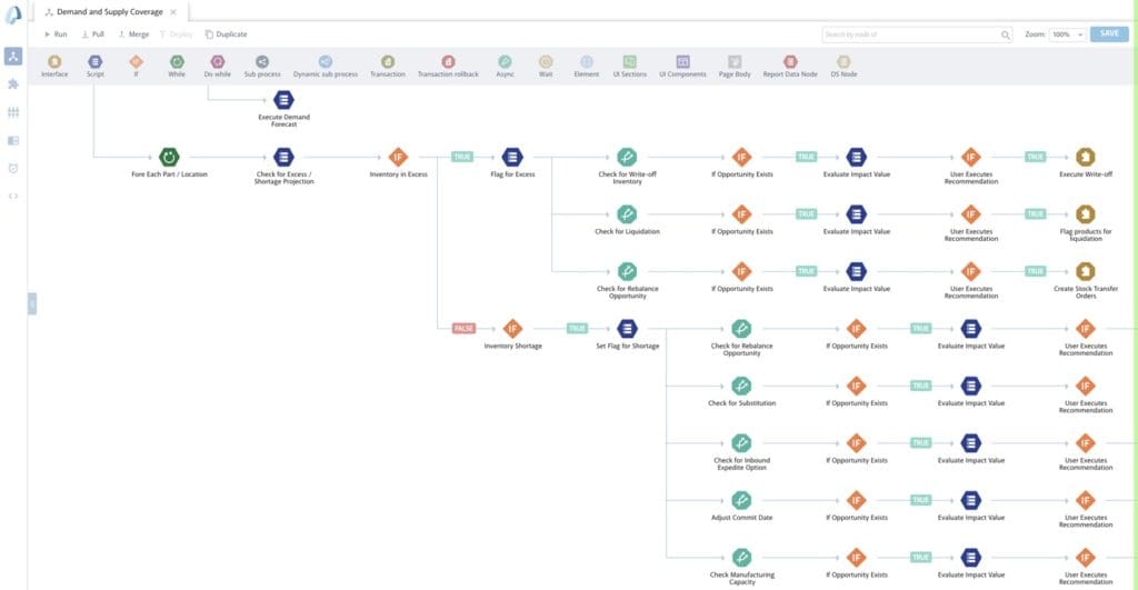 Supply Chain Planning