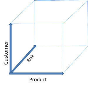 Altera's Segmentation Dimensions Derived from David Dornseif Presentation