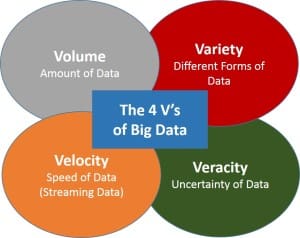 Predictive Analystics