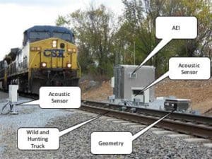 CSX sensors