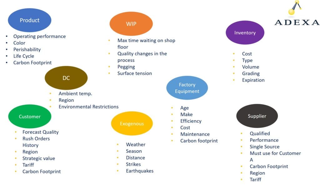 Concurrent Planning