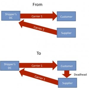 Backhaul Continuous Move