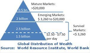 Global_Distribution_of_Wealth