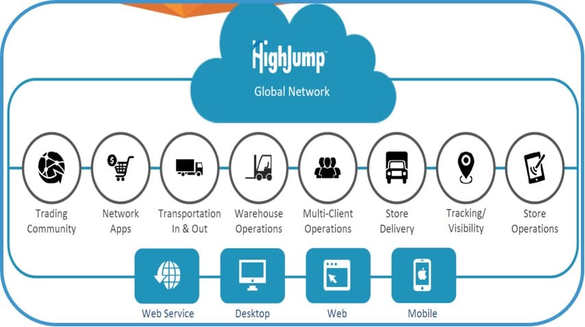 HJ Global Network