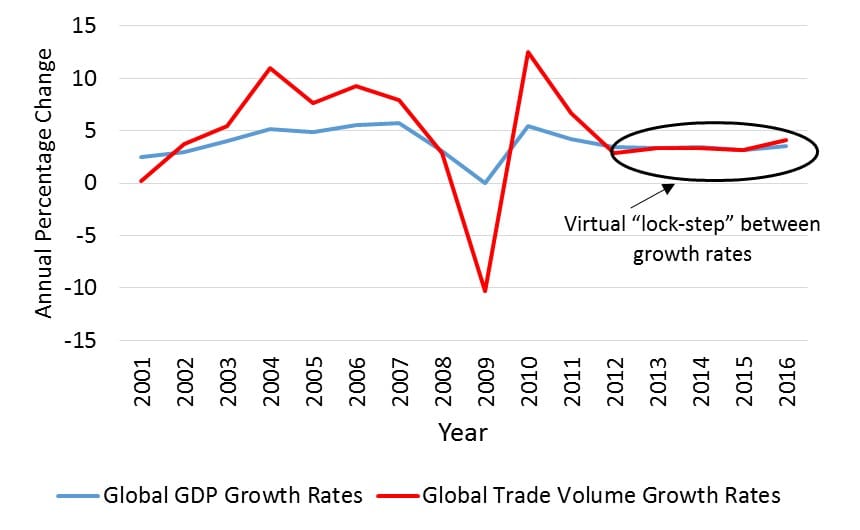 International Monetary Fund (IMF) Data