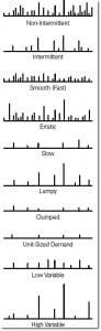 Image 1: Different Patterns of Demand