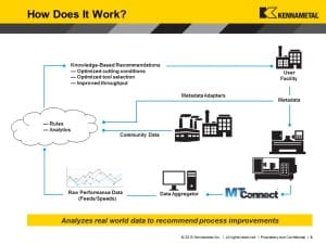 Kennametal