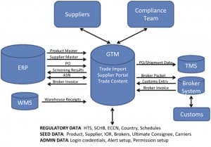 Legget & Platt International Supply Chain Solution