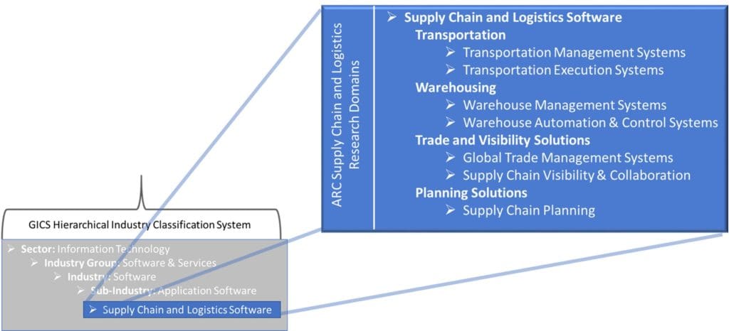 logistics technology