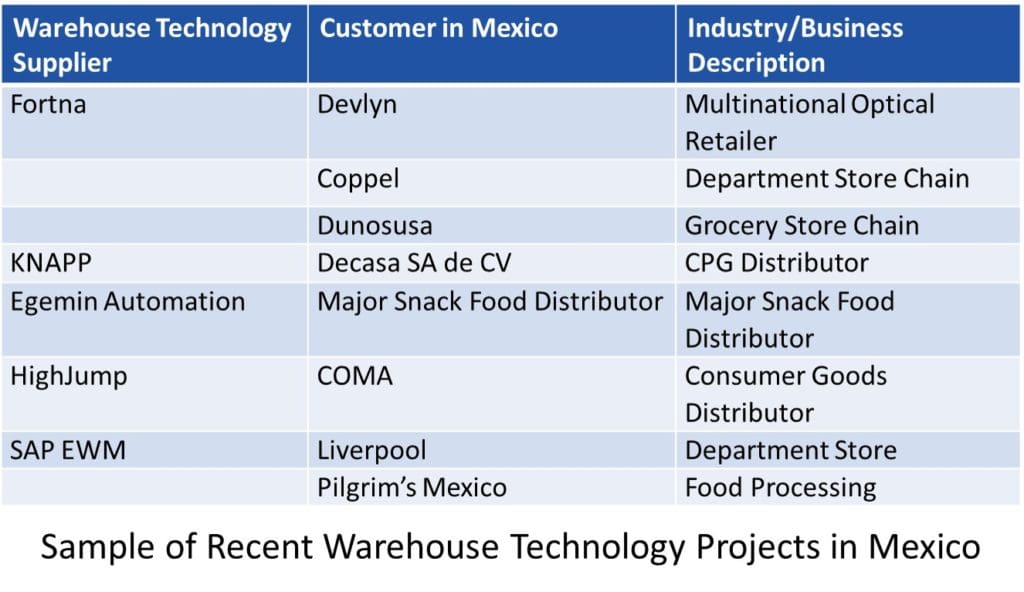 mexico-warehouse-projects