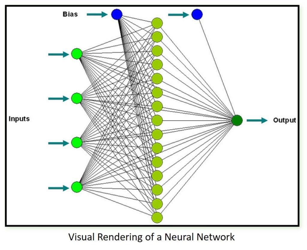 machine learning