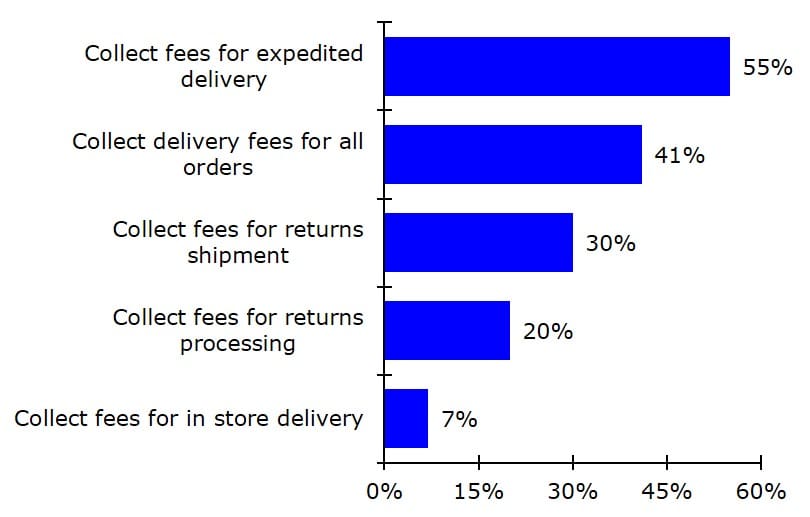 Supply Chain Trends 2018