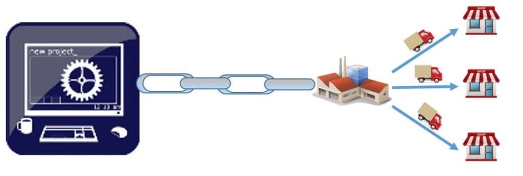 Linking PLM to Supply Chain