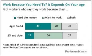 Source: "America's Changing Workforce: Recession Turns a Graying Office Grayer," Pew Research Center, September 3, 2009 (click to enlarge image)