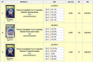 ShelfSnap Analytics (Source: ShelfSnap; click to enlarge)