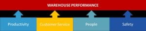 Balanced Scorecard includes Retaining Warehouse Workers