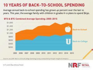 backtoschool-2015-cheat-sheet-2-1024