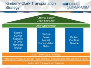 jda-focus-2014-managing-transportation-capacity-in-a-dynamic-market-23-638