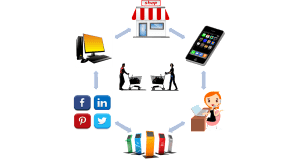 omni-channel fulfillment