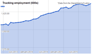 trucking employment