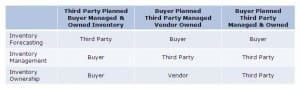 Sample of Possible New Replenishment Models